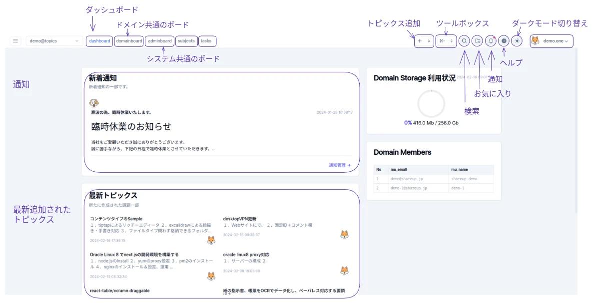 画面構成